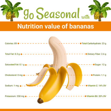 Banana(کیلا) Nutrition