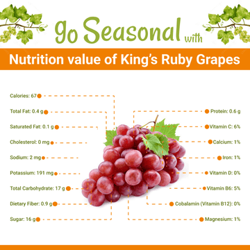 King Ruby Grapes(راجا روبی انگور) Nutrition