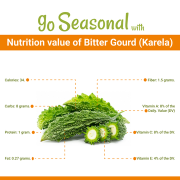 Bitter Gourd | Karela –(کریلے) Nutrition