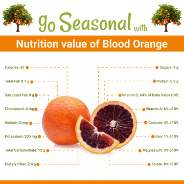 Blood Orange(خونی مالٹا) Nutrition