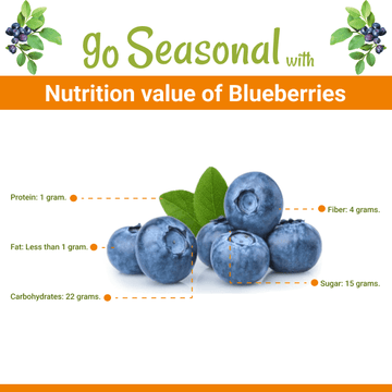 Blueberries Nutrition