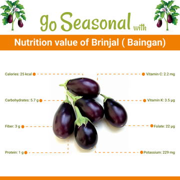 Brinjal-baingun(بیگن) Nutrition