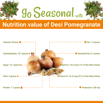 Desi Pomegranate(دیسی انار) Nutrition