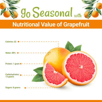 Grapefruits(چکوترا) Nutrition
