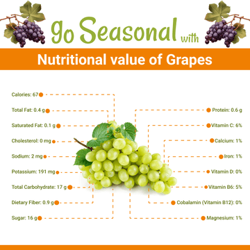 Grapes(انگور) Nutrition
