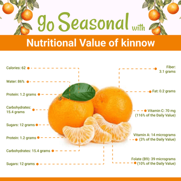 Kinnow(کینو) Nutrition
