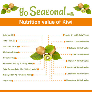 Kiwi(کیوی) Nutrition