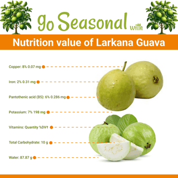 Larkana Guava(لاڑکانہ کے امرود) Nutrition