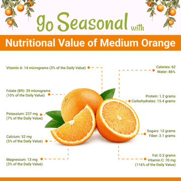 Oranges(مالٹا) - Nutrition