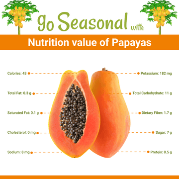 پپیتا - Papayas - Nutrition