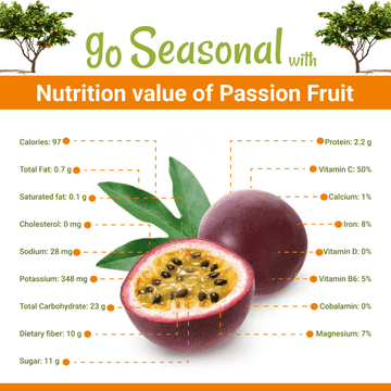 Passion Fruit(پیشن فروٹ) - Nutrition