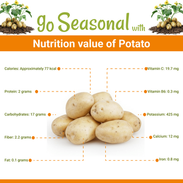 Potato (نۓ آلو) - Nutrition