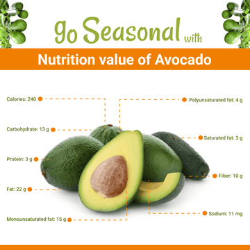 Avocado(مَگَر ناشپاتی) Nutrition