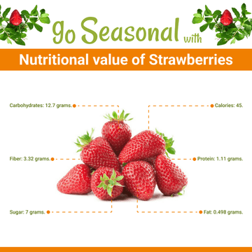 Strawberries(اسٹرابیری) - Nutrition