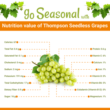 Thompson Seedless Grapes(تھامپسن سیدلس انگور) - Nutrition