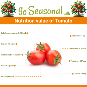 Tomato-Timater (ٹماٹر) - Nutrition