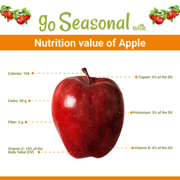 Apple(سیب) Nutrition