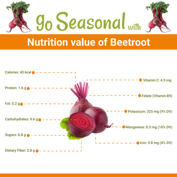 Beetroot (Chukandar / چقندر) Nutrition