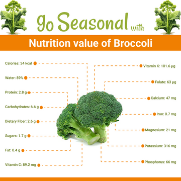 Broccoli (Broccoli / بروکلی) Nutrition