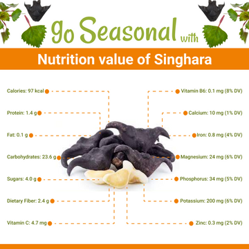 Singhara(سنگھاڑا) Nutrition