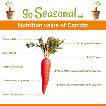 Carrots (Gajar / گاجر) Nutrition