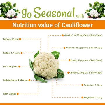 Cauliflower (Phool Gobhi / پھول گوبھی) Nutrition