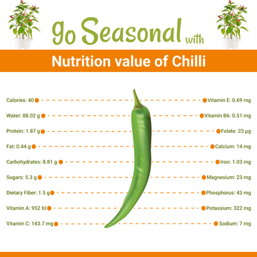 Green Chili Medium-Hari mirch(ہری مرچ) Nutrition