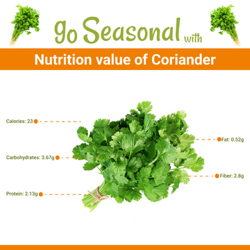 Coriander-Dhanya (سبز دھنیا) Nutrition