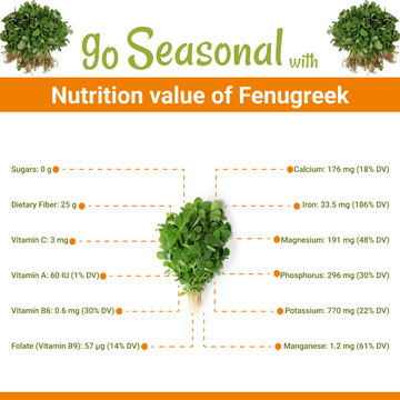Fenugreek - (میتھی) Nutrition