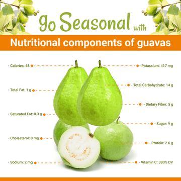 Guavas(امرود) Nutrition