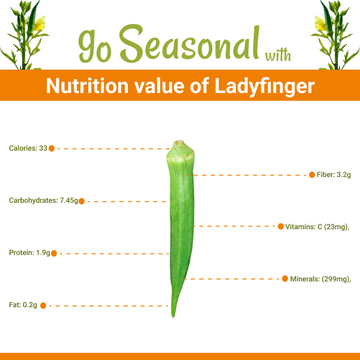 Ladyfinger - Bhindi-okra (بھنڈی) nutrition