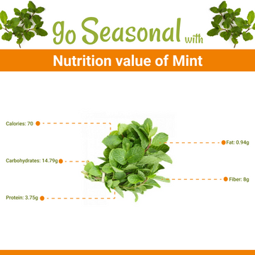Pudina-Mint - (پودینہ) - Nutrition