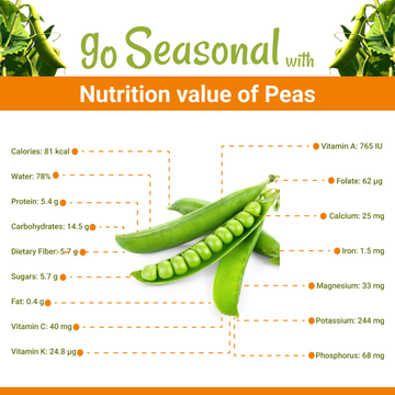 Peas (Matar / مٹر) - Nutrition