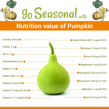 Green Round Gourd(گھیا کدو) Nutrition