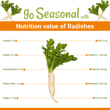 Radishes (Mooli / مولی) - Nutrition