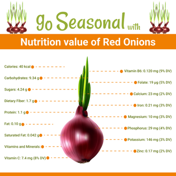 Red Onions(لال پیاز) - Nutrition