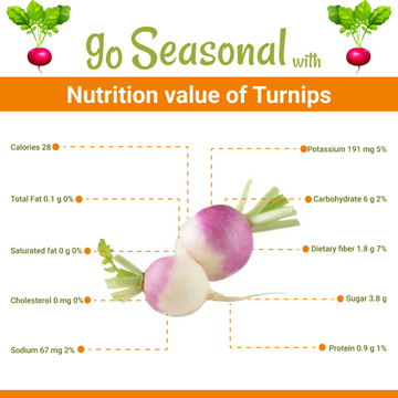 Turnip( شلجم) - Nutrition