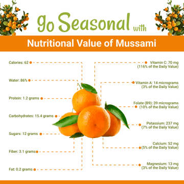 Sweet lime | Mussami(مسمی) - Nutrition
