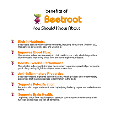 Beetroot (Chukandar / چقندر) Benefits