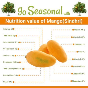 Aamb sindhri -(سندھڑی آم) Nutrition